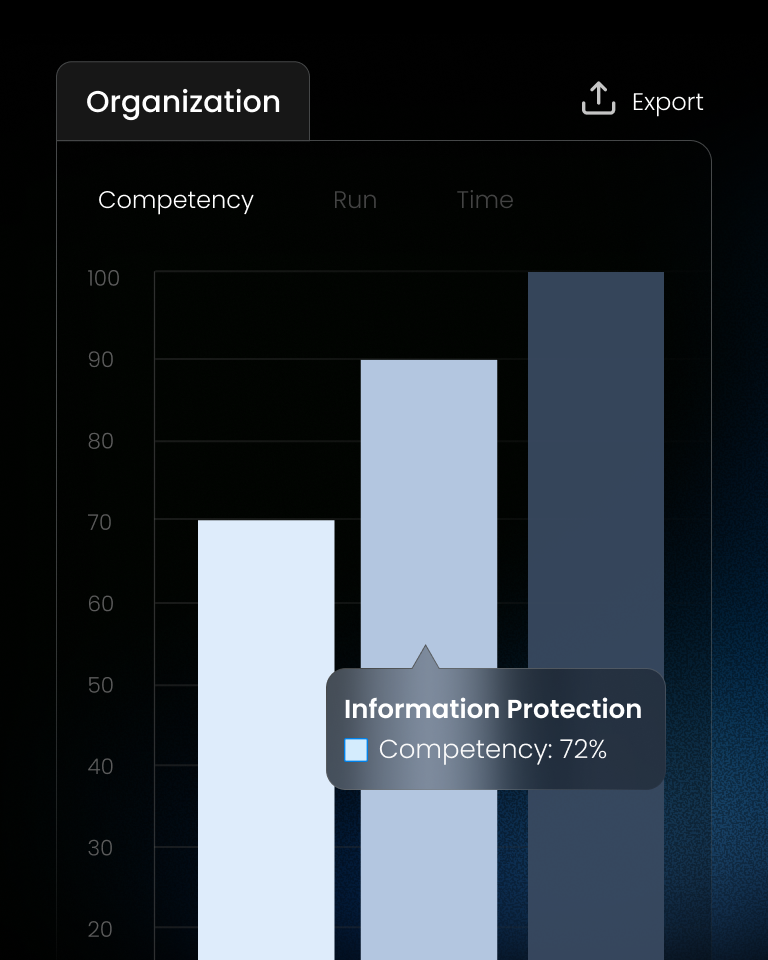 Risk & ROI analytics.