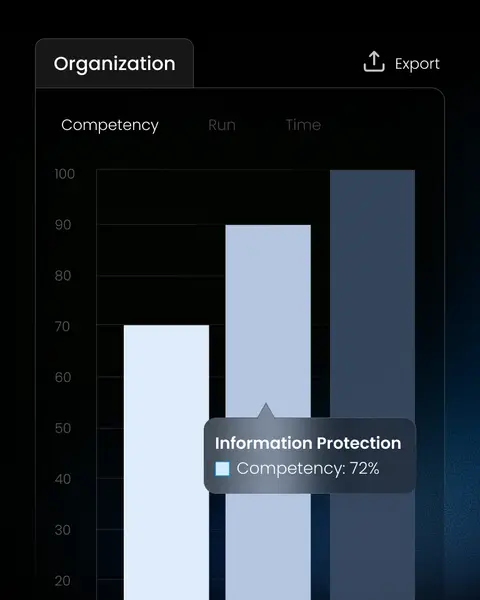 Risk & ROI analytics.