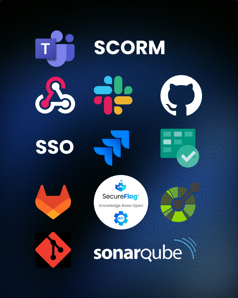 Enterprise-grade integrations.