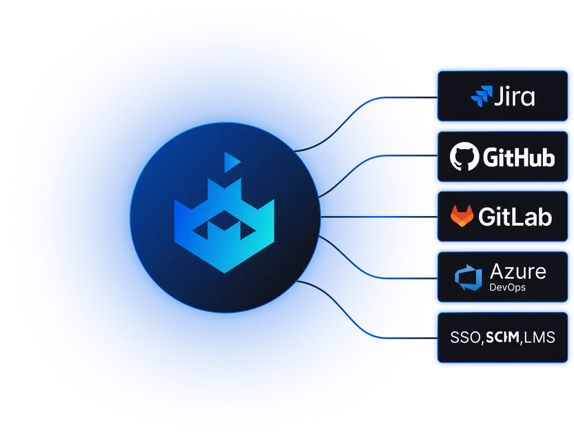 SDLC Integrations