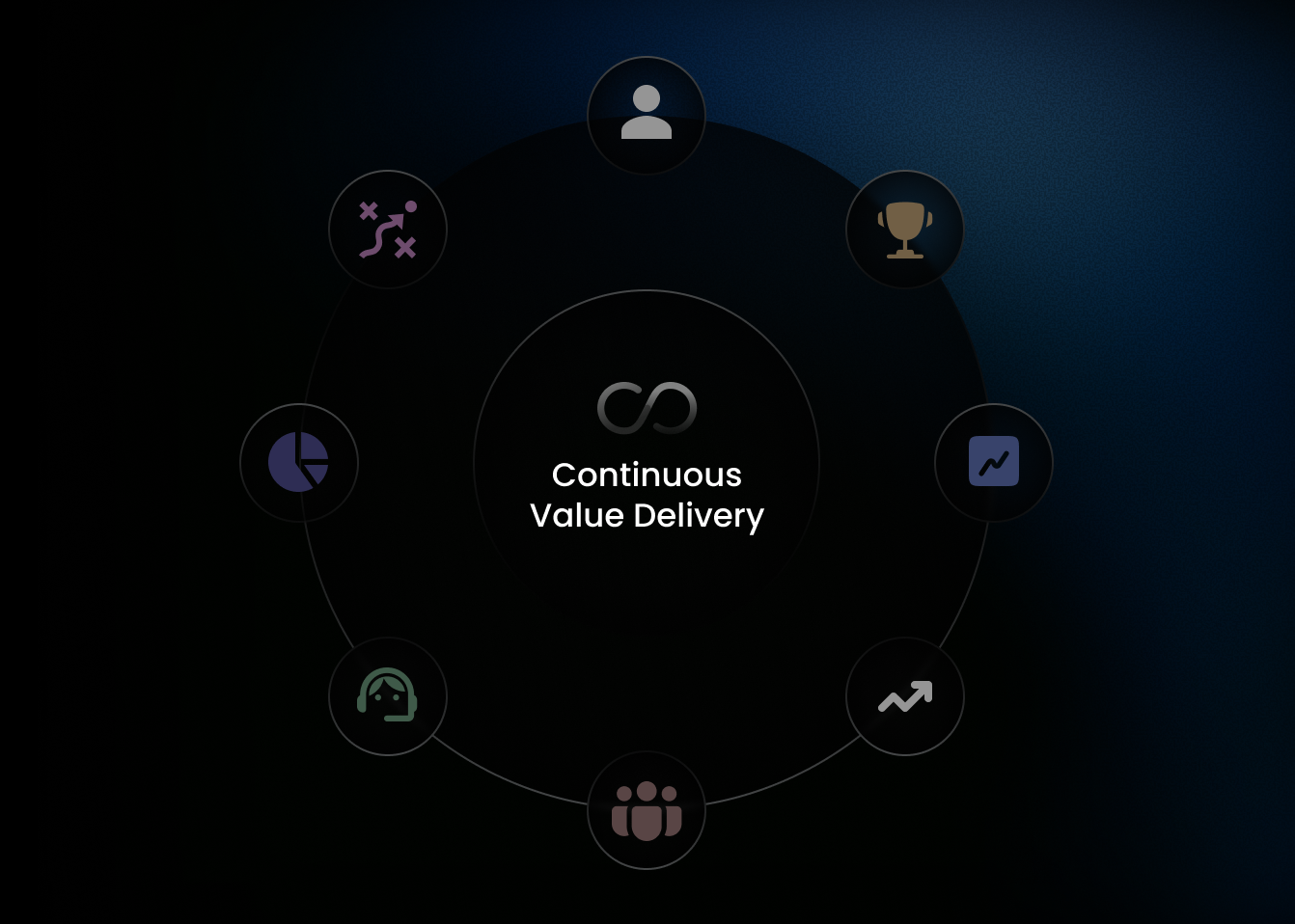 Customer success management