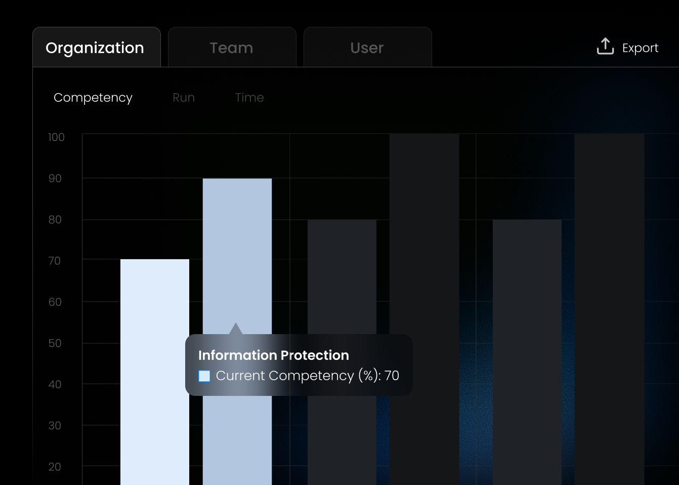 Analytics & reporting