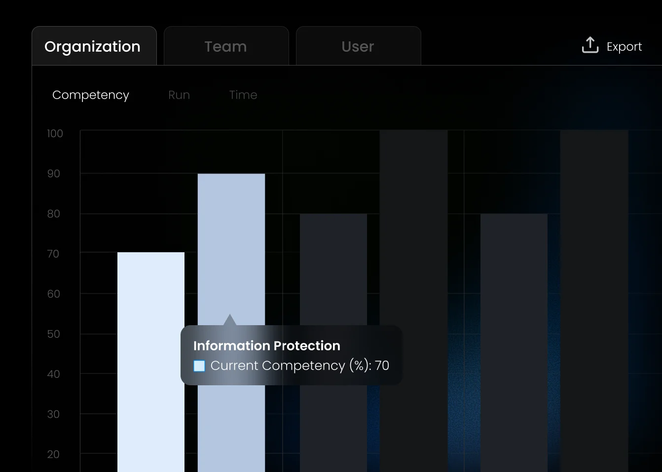 Analytics & reporting