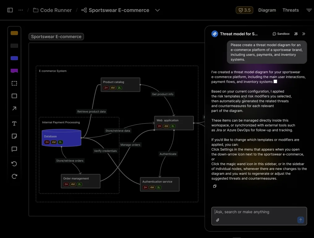 ThreatCanvas platform