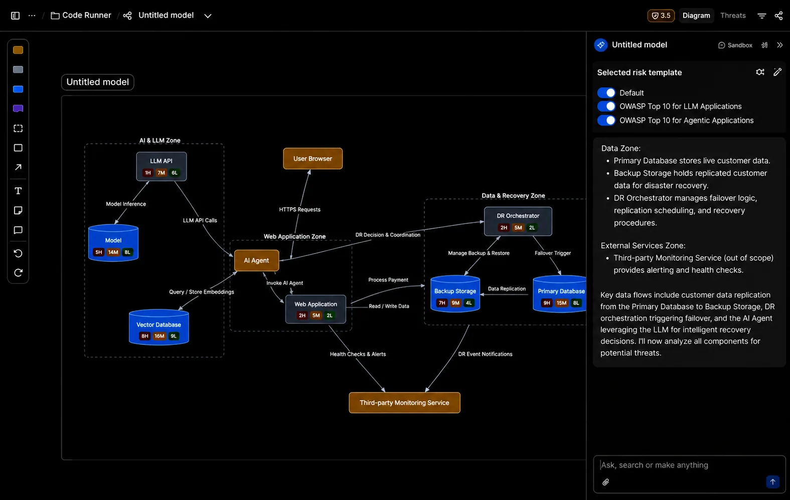 ThreatCanvas AI threat model