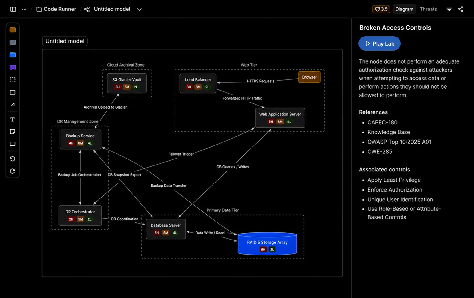 ThreatCanvas linked to training labs